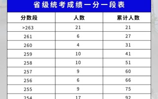 湖北省美术联考成绩怎么打印？