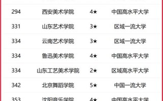 中国专业音乐院校具体有几所？