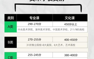 美术生联考后如何科学选择校考院校？