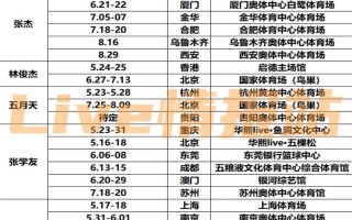 2025音乐类提前批次有哪些院校招生？
