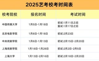 云南2025艺考几月考？时间定了没？