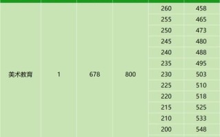 2025美术联考分数线是多少？