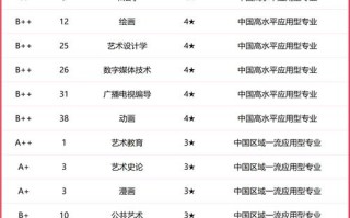 河北美术学院就业信息网有何作用？