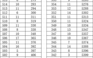 黑龙江美术联考总分究竟是多少？