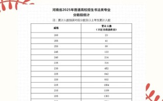 河南美术统考分数线2025