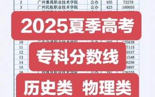 2025广东音乐分数线是多少？