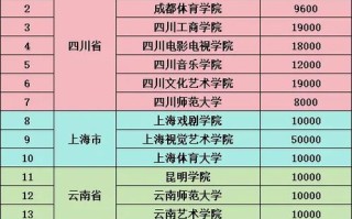 安徽省体育舞蹈本科怎么考？