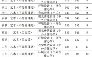 2025甘肃音乐艺考政策有哪些新变化？