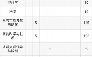 唐山学院2025美术录取分数线是多少？