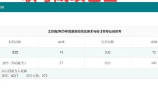 蒙古美术联考成绩何时查？