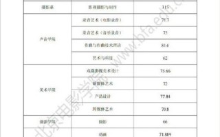 北电2025艺考形式有啥新变化？