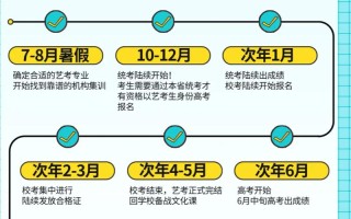 艺考校考怎样报名时间