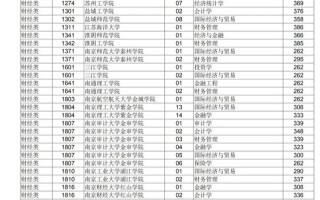 江苏省2025音乐录取有何新变化？