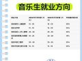 音乐专业能从事什么职业