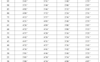 广东体育舞蹈统考何时考？