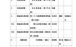 新疆省联考音乐基础常识考什么？