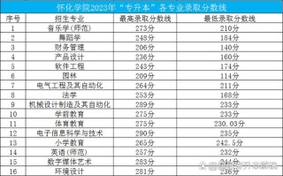 怀化学院舞蹈专业分数线