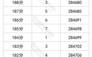 2025四川音乐分数段多少？