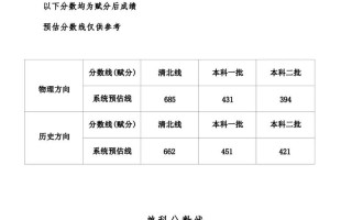安徽2025联考最高分