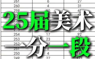 湖北美术联考多少分算合格？