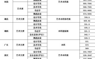 舞蹈学院分数线2025