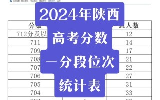 陕西音乐联考满分多少？