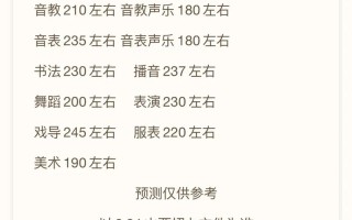 2025山西艺考本科线会涨还是降？