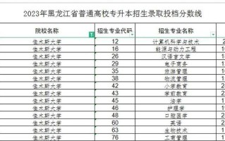 佳木斯艺考培训学校哪家好？