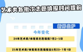 2025安徽艺考何时开始？
