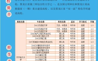 齐齐哈尔大学音乐类招生