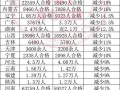 2025各省美术人数