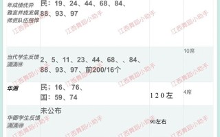 舞蹈联考成绩何时公布？