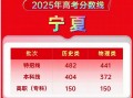 宁夏吴忠市2025联考何时举行？