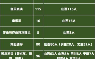 山西大学舞蹈类录取原则是什么？