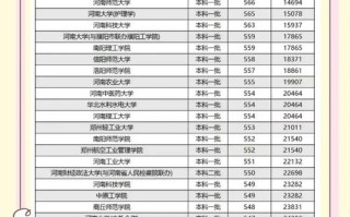 河南师范大学美术学录取名单是谁？