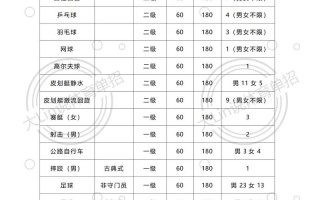 江汉大学201艺考报名何时开始？