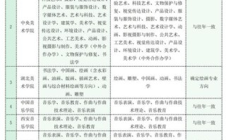 美术校考一本学校有哪些？