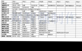 湖南省美术联考报名网站