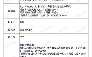 西华大学美术2025录取分数线多少？