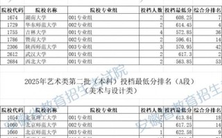 2025安徽美术人数