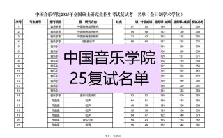 音乐教育与音乐学，哪个更易考？