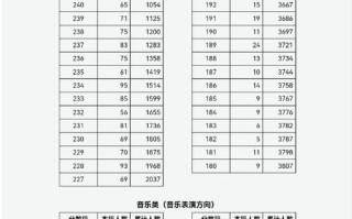 2025年艺考专业成绩何时公布？