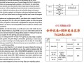 2025黄金大联考3月考什么？