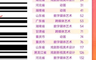 2025北影艺考成绩何时公布？