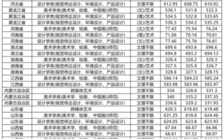 南京师范大学中北学院美术分数线是多少？