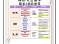 国外舞蹈大学哪家强？排名前十怎么选？