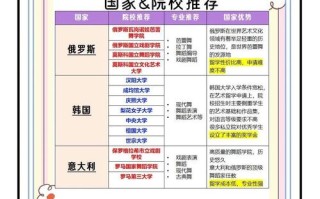 国外舞蹈大学哪家强？排名前十怎么选？
