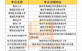 2025山东联考考点有哪些？