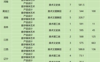 西南交大2025美术招生有何新变化？