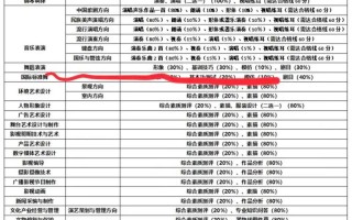 非舞蹈专业考试考什么内容？